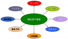做一個(gè)固定資產(chǎn)管理系統(tǒng)的數(shù)據(jù)庫(kù)，需要哪些重要的信息？