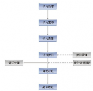 如何選擇一套優(yōu)秀的固定資產(chǎn)管理軟件？需要網(wǎng)絡(luò)版嗎？