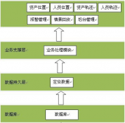 固定資產(chǎn)管理軟件好用嗎？