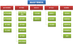 請使用過的介紹一下，哪個固定資產(chǎn)管理軟件不錯？