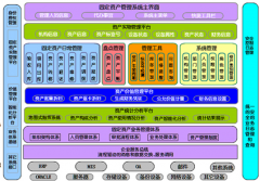 固定資產(chǎn)管理軟件有用過(guò)的嗎？好用嗎？
