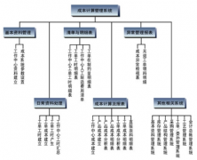 什么是軟件項(xiàng)目成本管理？