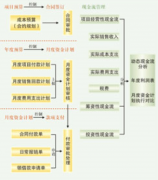 成本管理軟件和項目管理軟件都是干嘛的？