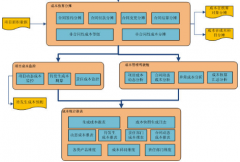 房地產(chǎn)成本管理軟件能對成本進行監(jiān)控嗎？