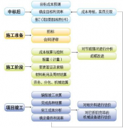 施工項目責任成本管理有軟件嗎？