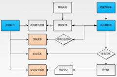 誰(shuí)有建筑施工成本管理方面的軟件？
