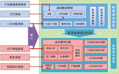 軟件企業(yè)，硬件和軟件的成本核算？