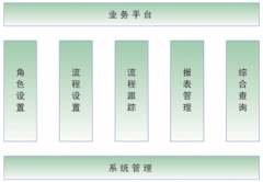 沒有ERP類的數(shù)據(jù)管理系統(tǒng)，如何控制生產(chǎn)成本？
