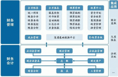 論述物流成本管理系統(tǒng)的基本內(nèi)容？