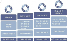 工業(yè)企業(yè)成本核算財(cái)務(wù)軟件怎么處理？