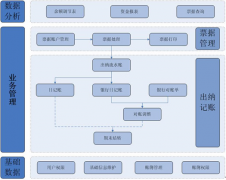 誰有出納記賬軟件免費版，幫忙發(fā)一個？