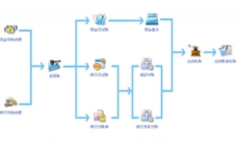 公司用，哪個免費出納軟件好用可靠？
