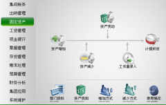 出納軟件是怎么購買的，一般價(jià)格多少？
