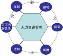 人力資源管理系統(tǒng)的定義？