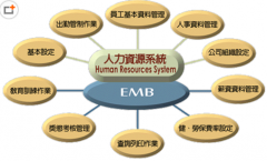 選擇人力資源管理軟件應(yīng)該注意哪些問(wèn)題？