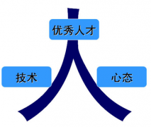 人力資源管理系統(tǒng)是做什么的？