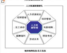 推薦一款學(xué)校使用的人力資源管理軟件吧！