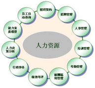 推薦一個(gè)人力資源管理系統(tǒng)！