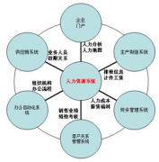 泛普軟件的人力資源管理軟件怎么樣，他們的產(chǎn)品有什么優(yōu)勢(shì)？