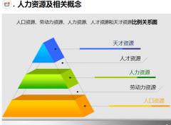 人力資源管理系統(tǒng)面對組織發(fā)展的諸多變化應在哪些方面進行改進？