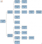 泛普軟件的HR人力資源管理軟件怎樣？