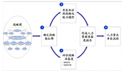 企業(yè)人力資源管理系統(tǒng)里面有哪幾個(gè)摸塊，有哪些功能？
