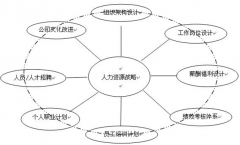 誰有好的人力資源管理軟件介紹？