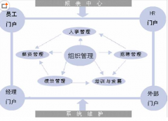 人力資源管理軟件一般多少錢？