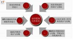 使用人力資源管理軟件有哪些好處？