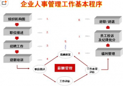 人力資源管理系統(tǒng)軟件，品牌推薦！