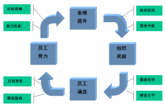 我是做人力資源的，想了解泛普軟件的人力資源有什么作用？
