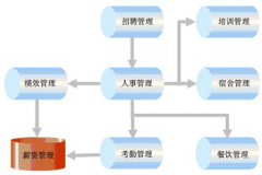能推薦一個(gè)人力資源管理軟件做得比較好的產(chǎn)品么？