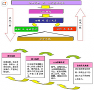 什么是人力資源管理信息系統(tǒng)？