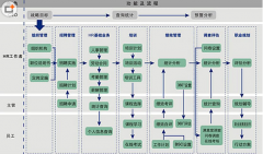 人力資源管理信息系統(tǒng)軟件有哪些？