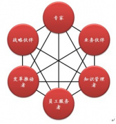 信息化人力資源管理有哪些優(yōu)點(diǎn)？