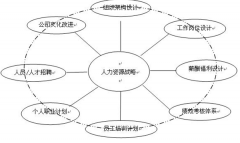 求一款人事檔案管理軟件！