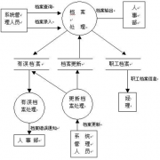 關(guān)于購買人事檔案軟件的？