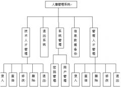 人事檔案管理信息系統(tǒng)哪里有？
