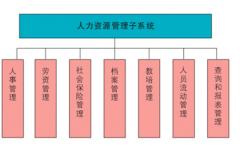 哪里有比較好點的免費人力資源管理系統(tǒng)？