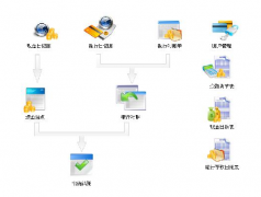 出納用財(cái)務(wù)軟件做哪些事情？