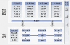 出納如何選用財務(wù)軟件？