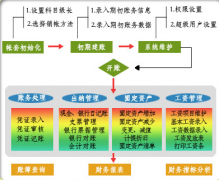 有沒有出納用的軟件？出納的憑證是不是用財務(wù)軟件做？