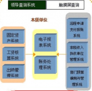 如果用了財務(wù)軟件出納就不能看財務(wù)做的帳嗎？