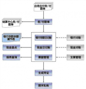 怎么填制記賬憑證？是通過財務軟件打印出來的？