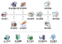 常用的會計軟件有哪些？