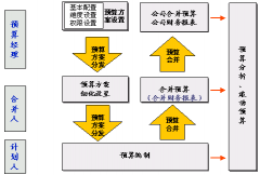 建筑工程預(yù)算軟件怎么使用？