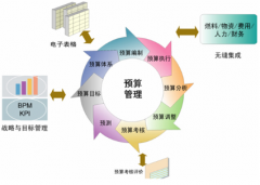 室內(nèi)工程造價(jià)預(yù)算軟件！