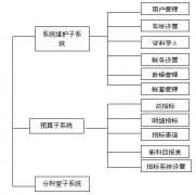 工程中常用的預算軟件有哪些？
