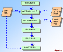 我想買水電安裝的預(yù)算軟件
