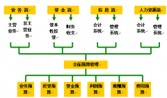 哪里有專業(yè)的建筑工程預(yù)算軟件？